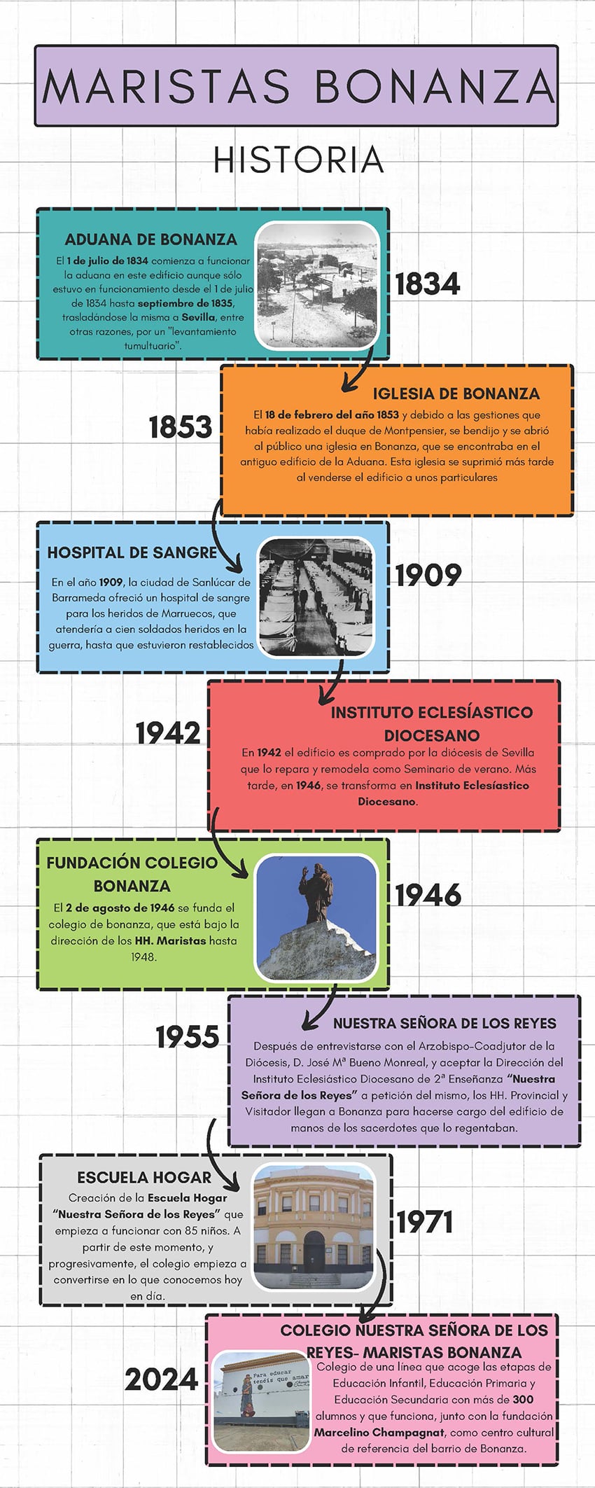 Historia-maristas-bonanza